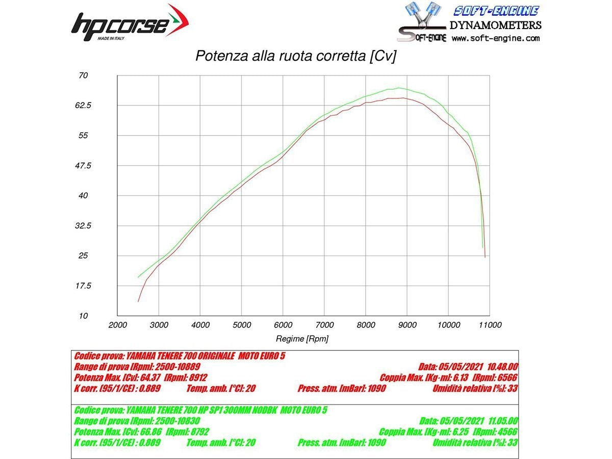 HP CORSE SILENCER SP-2 SHORT TITANIUM YAMAHA TENERE 700 2019-2025