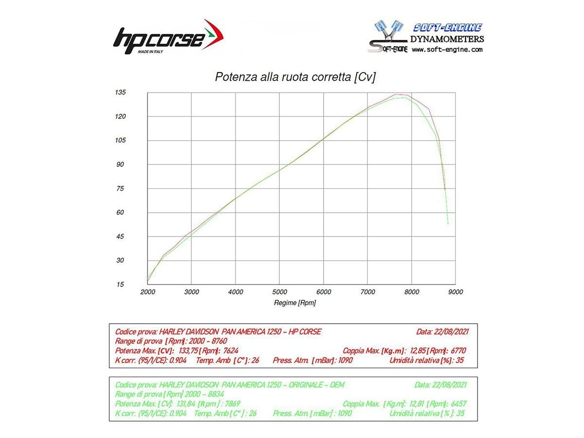 HP CORSE SPS CARBON 350 BLACK TITANIUM EXHAUST SILENCER HARLEY DAVIDSON PAN AMERICA 1250 2020-2025