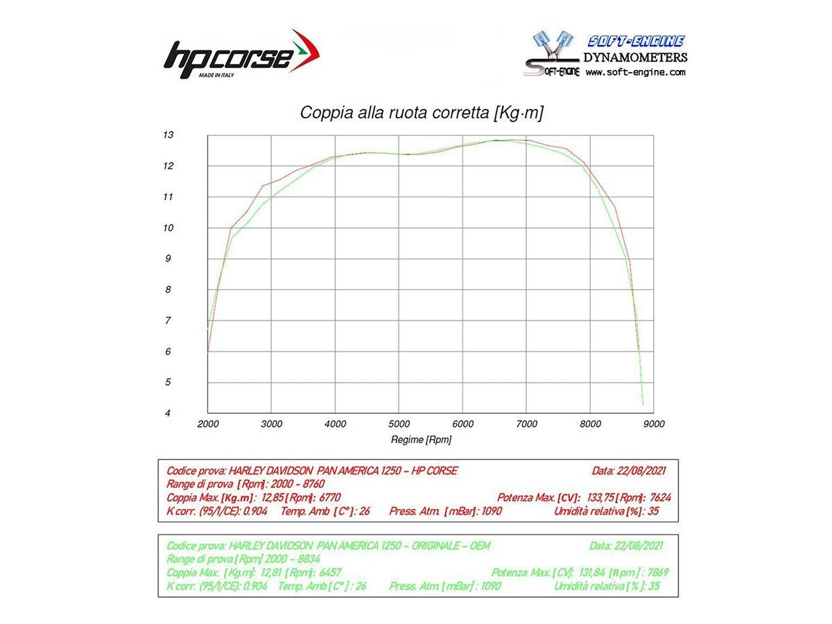 HP CORSE SPS CARBON 350 BLACK TITANIUM EXHAUST SILENCER HARLEY DAVIDSON PAN AMERICA 1250 2020-2025