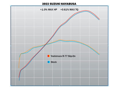 YOSHIMURA R-77 PAIR OF RACE CARBON SLIP-ON EXHAUST SUZUKI GSX 1300 R HAYABUSA 2021-2024