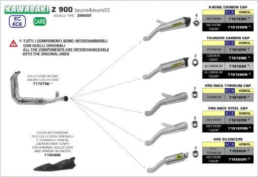 ARROW EXHAUST FOR KAWASAKI Z 900 2021-2023